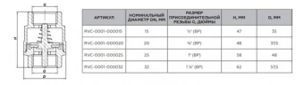 Клапан обратный Rommer 1/2" пружинный муфтовый с металлическим седлом (RVC-0001-000015)