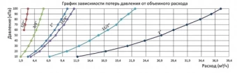 Клапан обратный Rommer 1" пружинный муфтовый с металлическим седлом (RVC-0001-000025)
